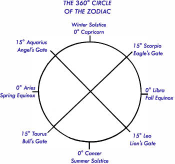 √ダウンロード Gate Of Zodiac - ただクールな画像